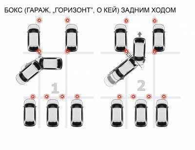 Гараж задним ходом схема