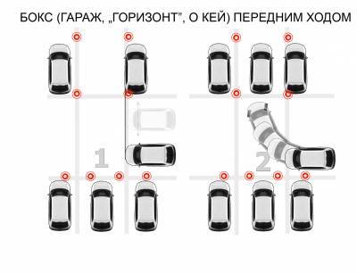 Парковка перпендикулярная задним ходом между двумя автомобилями схема